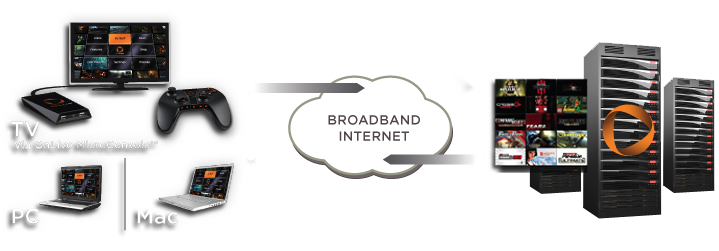 how_onlive_works how_onlive_works