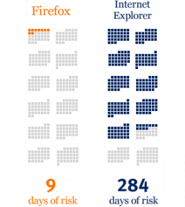 chart-risk-mozilla chart-risk-mozilla