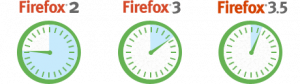 performance-chart-mozilla performance-chart-mozilla